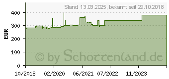 Preistrend fr Hammerbacher hhenverstellbarer Schreibtisch VRS12/5/S lichtgrau