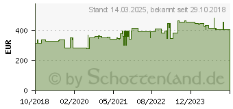 Preistrend fr Hammerbacher hhenverstellbarer Schreibtisch VRS08/6/S buche