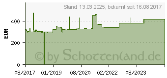 Preistrend fr Hammerbacher hhenverstellbarer Schreibtisch VRS19/6/S buche