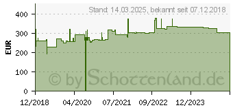 Preistrend fr Hammerbacher hhenverstellbarer Schreibtisch nussbaum (VOS19/N/S)