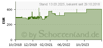 Preistrend fr Hammerbacher hhenverstellbarer Schreibtisch VRS16/E/S eiche