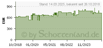 Preistrend fr Hammerbacher Winkelschreibtisch R-Line 200 cm 90-Winkel (VRS82/5)