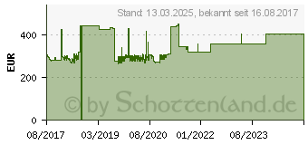 Preistrend fr Hammerbacher hhenverstellbarer Schreibtisch VRS16/3/S ahorn