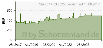 Preistrend fr Hammerbacher hhenverstellbarer Schreibtisch VRS2E/6/S buche