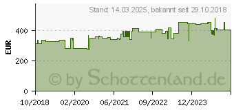 Preistrend fr Hammerbacher hhenverstellbarer Schreibtisch VRS08/E/S eiche