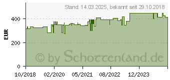 Preistrend fr Hammerbacher hhenverstellbarer Schreibtisch VRS08/3/S ahorn