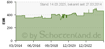 Preistrend fr Hammerbacher Winkelschreibtisch Q-Line 200 cm (VQS82/3)