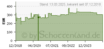 Preistrend fr Hammerbacher hhenverstellbarer Schreibtisch eiche (VOS19/E/S)