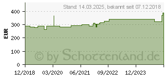 Preistrend fr Hammerbacher Schreibtisch NS18, 180 x 100 cm (VNS18/W)