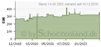 Preistrend fr Hammerbacher VOS18/W/S hhenverstellbarer Schreibtisch 65 - 85 cm wei / silber