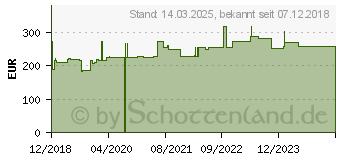 Preistrend fr Hammerbacher hhenverstellbarer Schreibtisch eiche (VOS12/E/S)