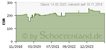 Preistrend fr Hammerbacher hhenverstellbarer Schreibtisch VQS12/W/S wei