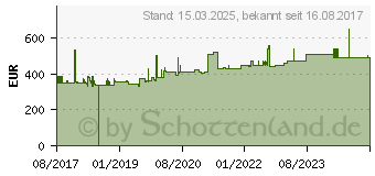 Preistrend fr Hammerbacher hhenverstellbarer Schreibtisch VRS2E/3/S ahorn