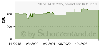 Preistrend fr Hammerbacher Winkelschreibtisch Q-Line 200 cm (VQS82/N)