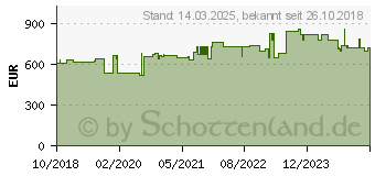 Preistrend fr Hammerbacher VRS82/6/S hhenverstellbarer Schreibtisch 65 - 85 cm buche / silber