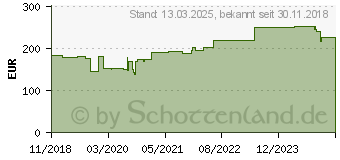 Preistrend fr Hammerbacher Schreibtisch VBS08/E/S eiche