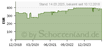 Preistrend fr Hammerbacher Schreibtisch VBS2E/N/S nussbaum