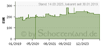 Preistrend fr Hammerbacher hhenverstellbarer Schreibtisch lichtgrau (VHS16/5/S)