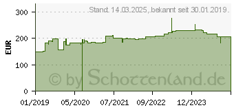 Preistrend fr Hammerbacher hhenverstellbarer Schreibtisch ahorn (VHS12/3/S)