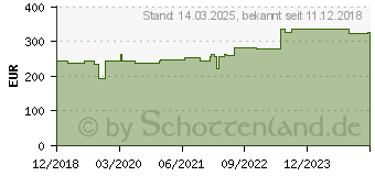 Preistrend fr Hammerbacher hhenverstellbarer Schreibtisch VFS12/W/S wei