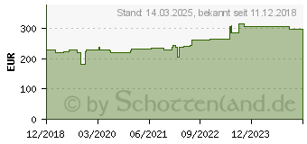 Preistrend fr Hammerbacher hhenverstellbarer Schreibtisch VFS08/W/S wei