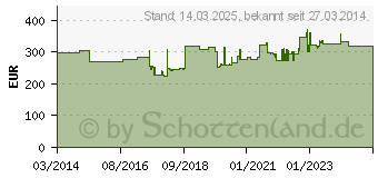 Preistrend fr Hammerbacher hhenverstellbarer Schreibtisch wei (VUS19/W/W)