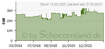 Preistrend fr Hammerbacher hhenverstellbarer Schreibtisch VUS12/6/S buche