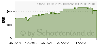 Preistrend fr Hammerbacher hhenverstellbarer Schreibtisch eiche (VHS12/E/S)