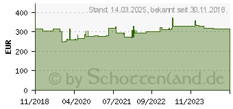 Preistrend fr Hammerbacher hhenverstellbarer Schreibtisch ahorn (VUS19/3/S)