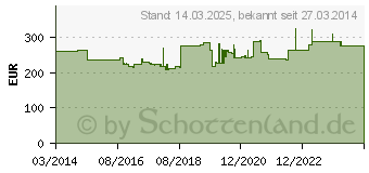 Preistrend fr Hammerbacher hhenverstellbarer Schreibtisch VUS12/5/S lichtgrau