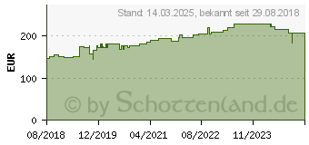 Preistrend fr Hammerbacher hhenverstellbarer Schreibtisch nussbaum (VHS12/N/S)