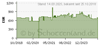 Preistrend fr Hammerbacher elektrisch hhenverstellbarer Schreibtisch eiche (VXMST19/E/S)