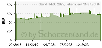 Preistrend fr Hammerbacher elektrisch hhenverstellbarer Schreibtisch eiche (VXMST12/E/S)