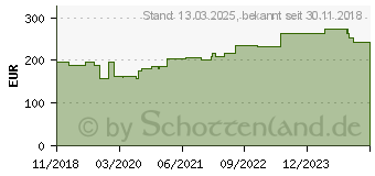 Preistrend fr Hammerbacher Schreibtisch VBS12/E/S eiche