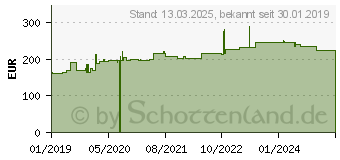 Preistrend fr Hammerbacher hhenverstellbarer Schreibtisch ahorn (VHS16/3/S)