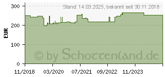 Preistrend fr Hammerbacher hhenverstellbarer Schreibtisch nussbaum (VUS08/N/S)