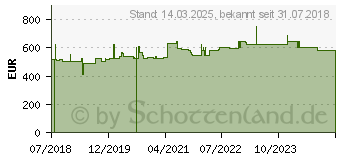 Preistrend fr Hammerbacher elektrisch hhenverstellbarer Schreibtisch eiche (VXMST16/E/S)