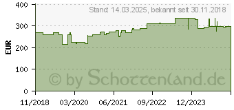 Preistrend fr Hammerbacher Schreibtisch VBS19/E/S eiche