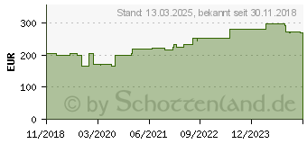 Preistrend fr Hammerbacher Schreibtisch VBS16/E/S eiche