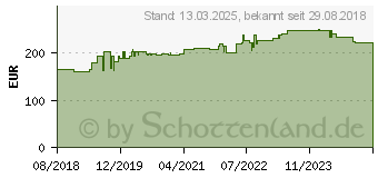 Preistrend fr Hammerbacher hhenverstellbarer Schreibtisch eiche (VHS16/E/S)