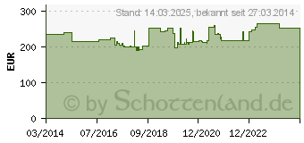 Preistrend fr Hammerbacher hhenverstellbarer Schreibtisch wei (VUS08/W/W)