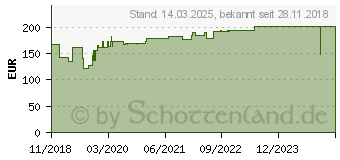 Preistrend fr Hammerbacher hhenverstellbarer Schreibtisch ahorn (VHS08/3/S)