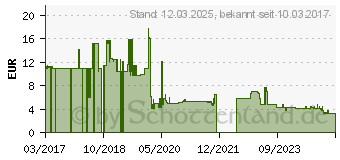 Preistrend fr Papstar Einweg-Lffel pure, Holz, 100 St. (18249)