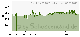 Preistrend fr Germania Schreibtisch 4150-261 Wei/Basalto-Dunkel