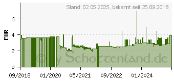 Preistrend fr Avery Zweckform Bewertungspunkte Daumen, gelb, 250 Etiketten (3861)