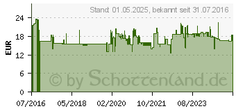 Preistrend fr Sigel Notizbuch Conceptum ca. DIN A4 kariert, rot Softcover 194 Seiten (CO314)