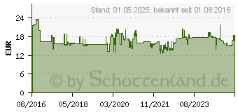 Preistrend fr Sigel Notizbuch Conceptum ca. DIN A4 kariert, blau Softcover 194 Seiten (CO316)