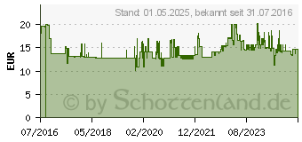 Preistrend fr Sigel Notizbuch Conceptum ca. DIN A5 kariert, rot Softcover 194 Seiten (CO324)