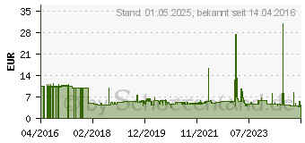 Preistrend fr helit Wandprospekthalter transparent DIN A4 (H2350202)