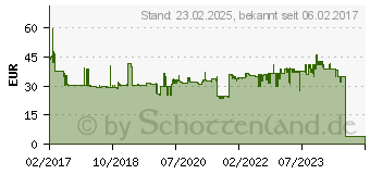 Preistrend fr MAUL Magnetband wei 5,0 x 1000,0 cm (6524902)